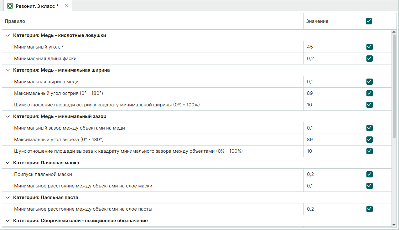 Рис. 8 Окно редактора технологических правил