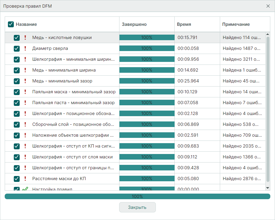 Рис. 3 Закрытие окна  DFM-проверки