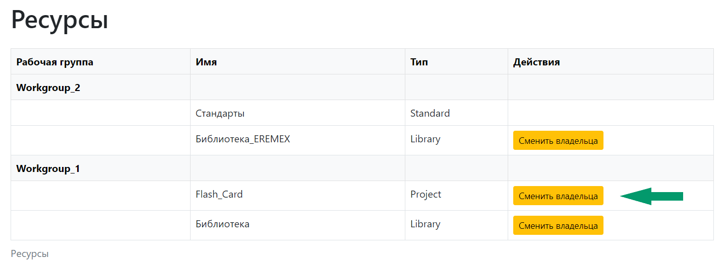 Рис. 3 Измененное право собственности