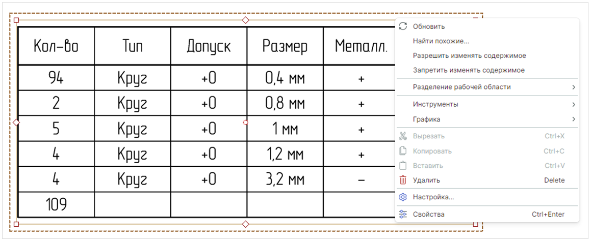 Рис. 2 Команды контекстного меню