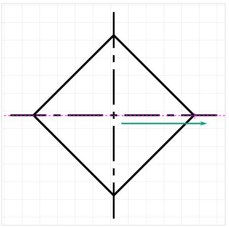 Рис. 2 Определение длины центровой линии