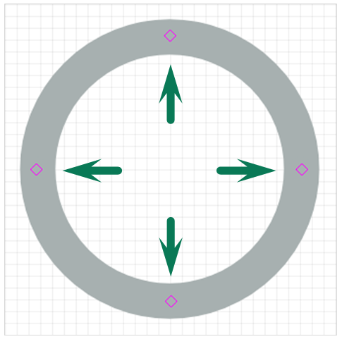 Рис. 1 Тип привязки «Квадрант»
