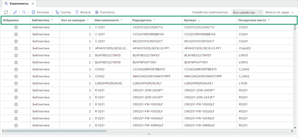 Рис. 2 Множественная сортировка данных