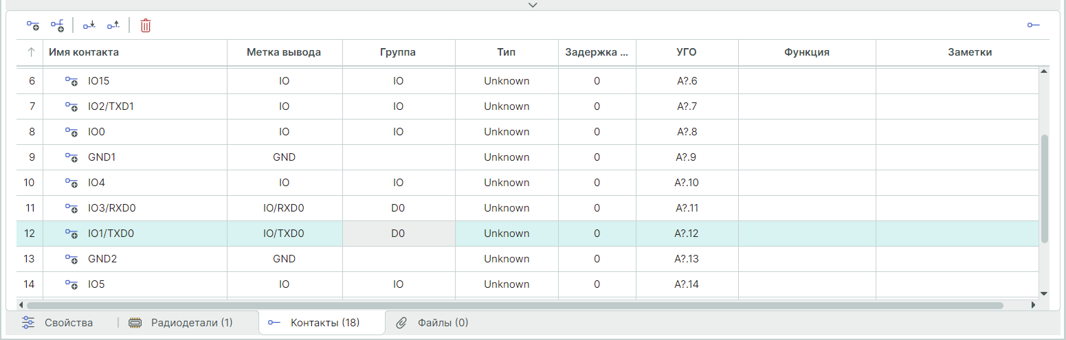 Рис. 1 Назначение группы для эквивалентных выводов