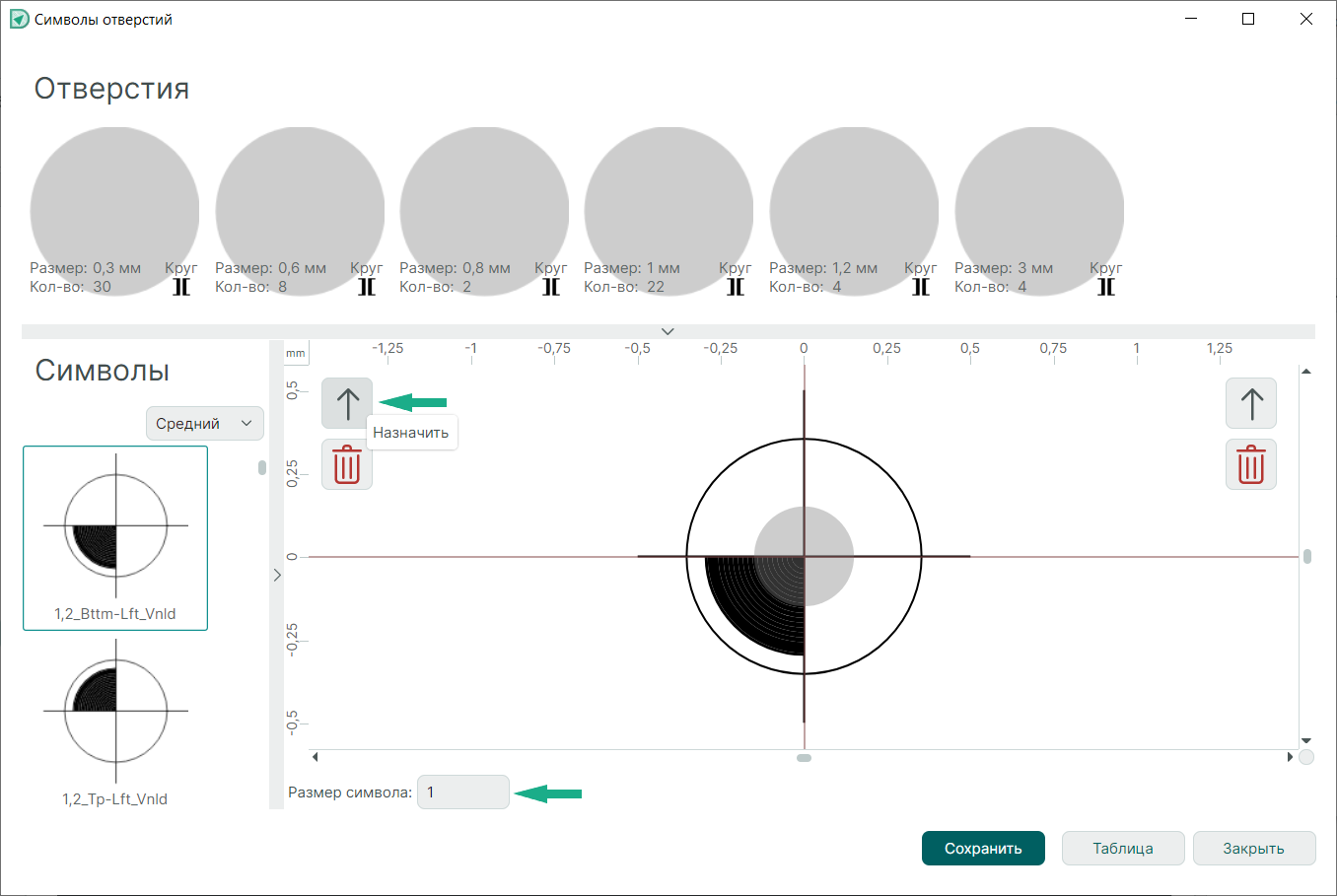Рис. 3 Назначение символа