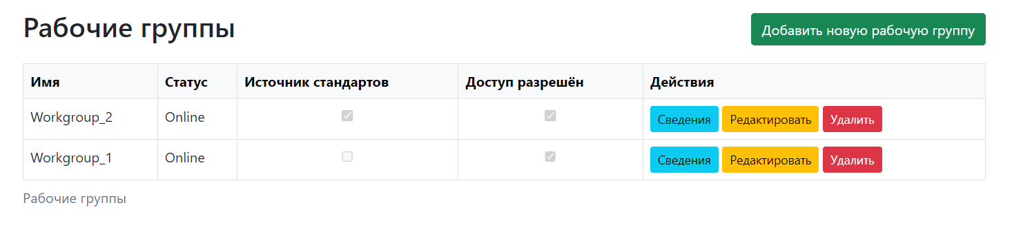 Рис. 3 Созданная рабочая группа