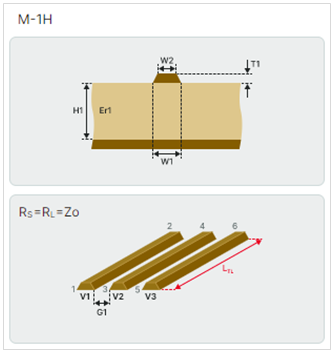 Рис. 3 Область просмотра «Перекрестные помехи»