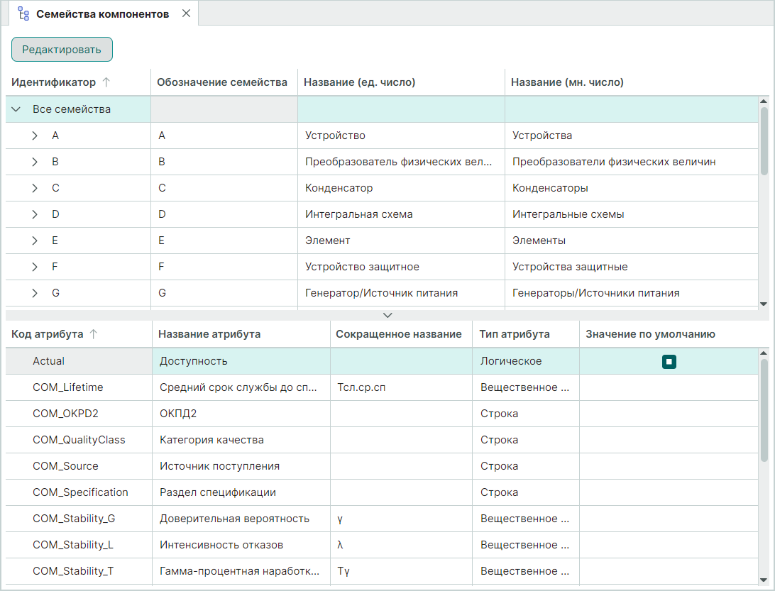 Рис. 2 Общий вид окна редактора семейств