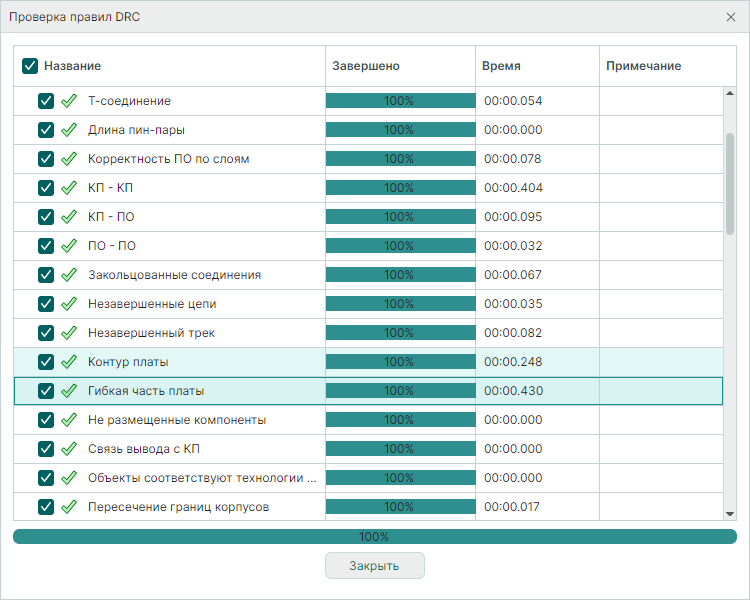 Рис. 2 Окно «Проверка правил DRC»