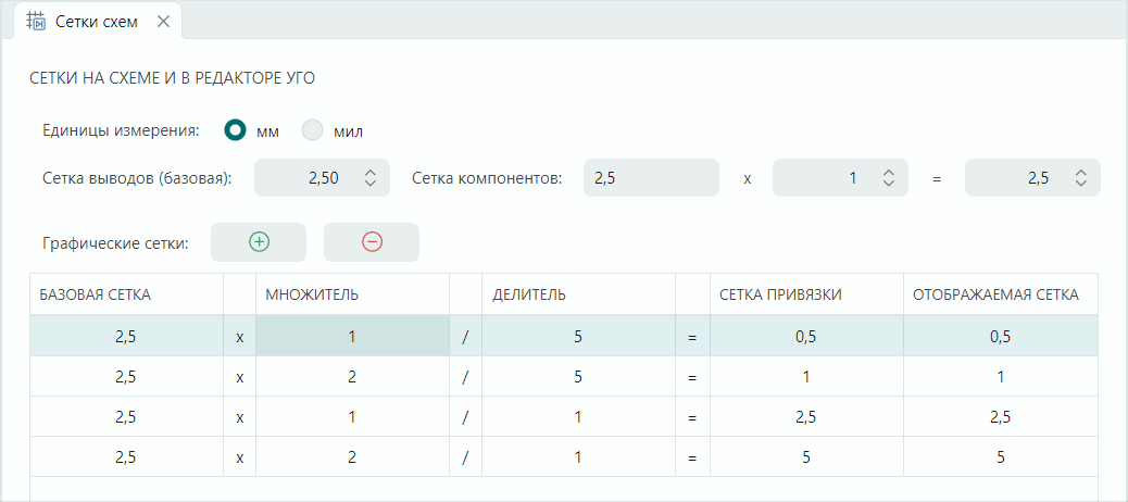 Рис. 1 Окно настройки сеток на схеме и в редакторе УГО