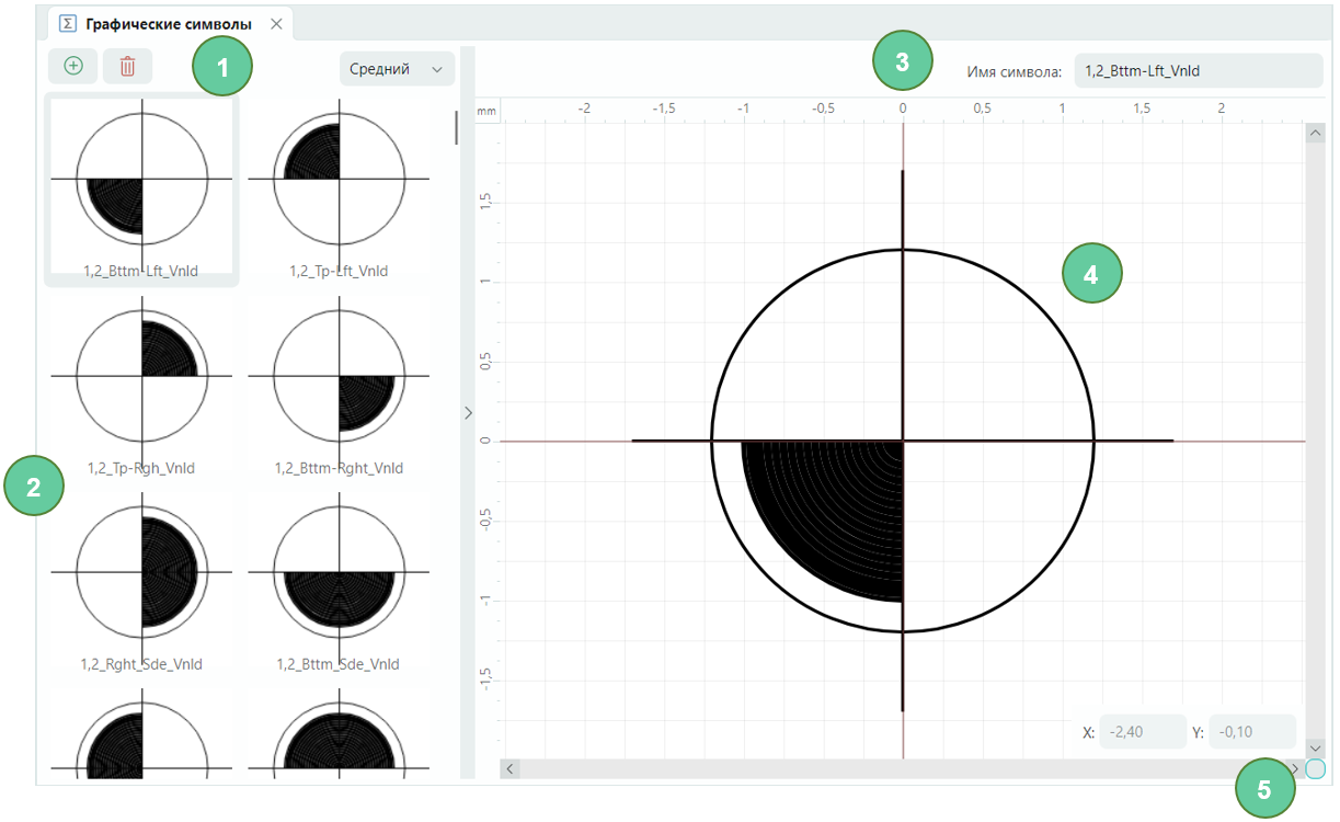 Рис. 1 Окно редактора символов