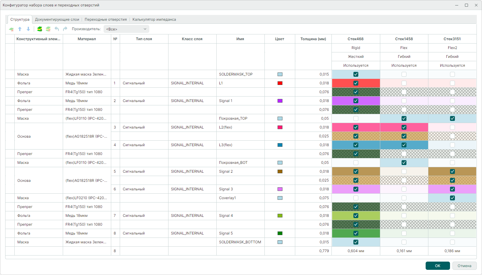 Рис. 1 Окно редактора слоев. Вкладка «Структура»
