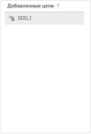 Рис. 3 Отображение добавленной цепи