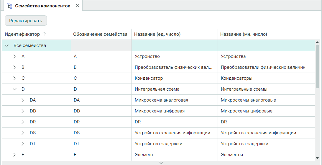 Рис. 3 Отображение подсемейства