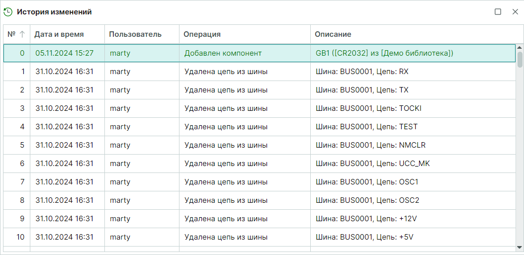 Рис. 3 Отображение внесенных изменений