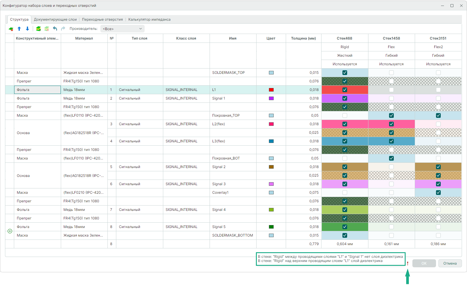 Рис. 5 Отображение выявленных нарушений