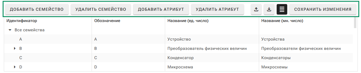 Рис. 5 Панель инструментов редактора