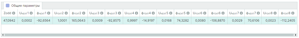 Рис. 12 Параметры дифференциальной ЛП при расчете «Перекрестные помехи»