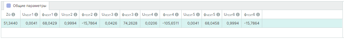 Рис. 11 Параметры одиночной ЛП при расчете «Перекрестные помехи»