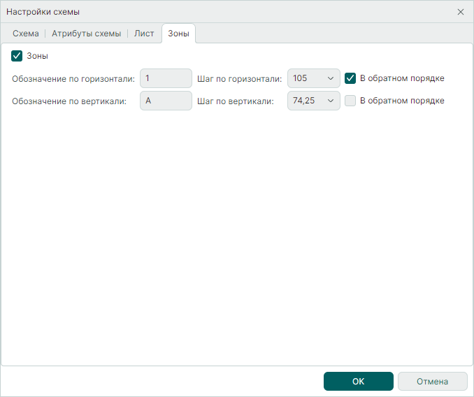 Рис. 5 Параметры разбиения схемы на зоны