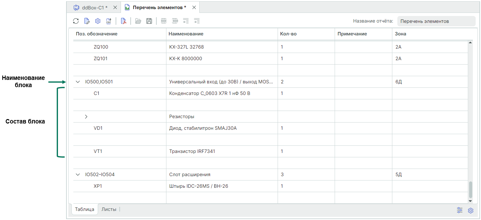 Рис. 1 Перечень элементов (иерархический)