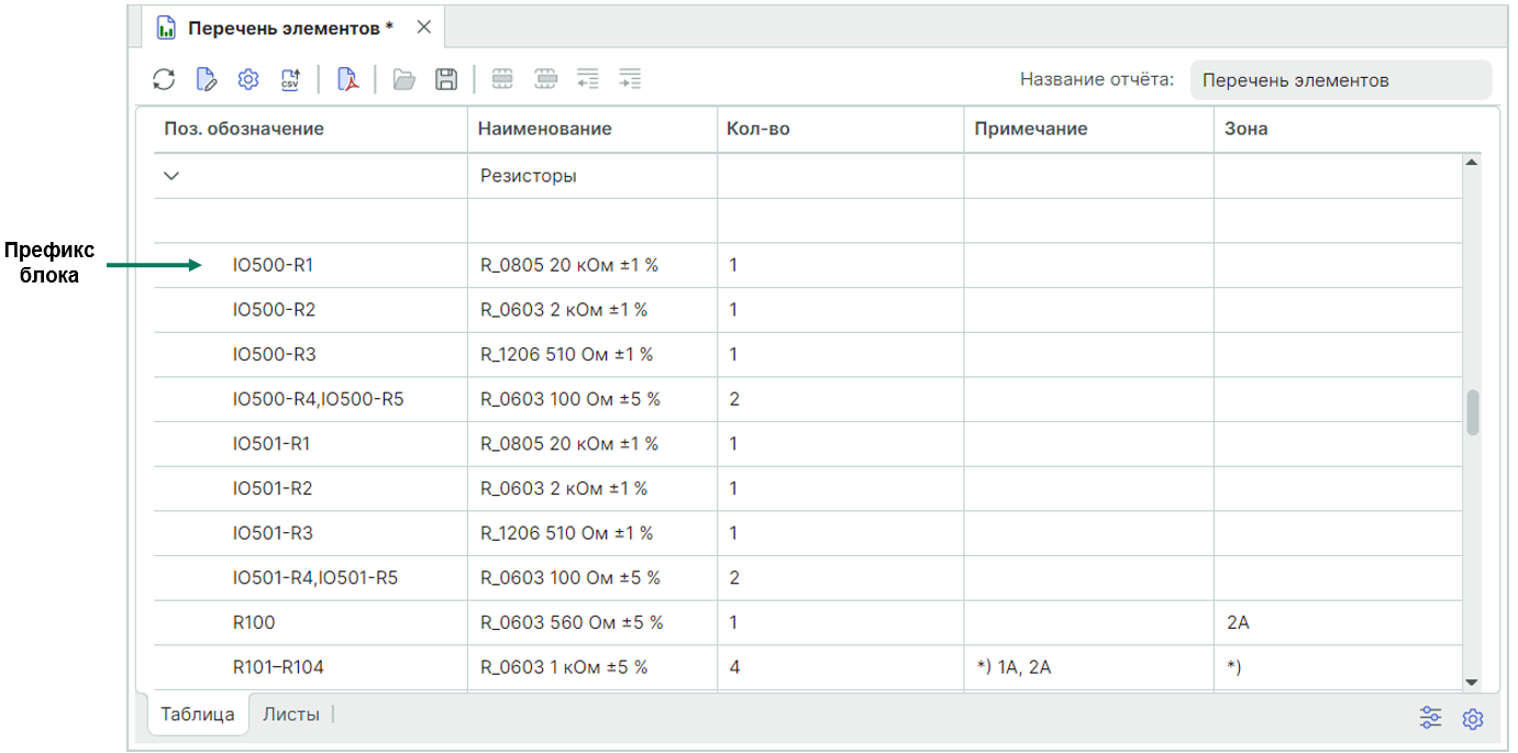 Рис. 1 Перечень элементов (плоский)