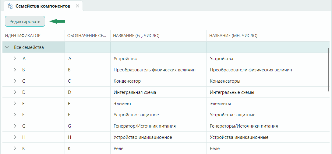 Рис. 1 Переход к редактированию семейств компонентов