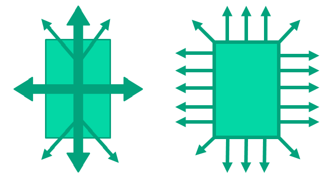 Рис. 1 Варианты подключения трека к контактной площадке