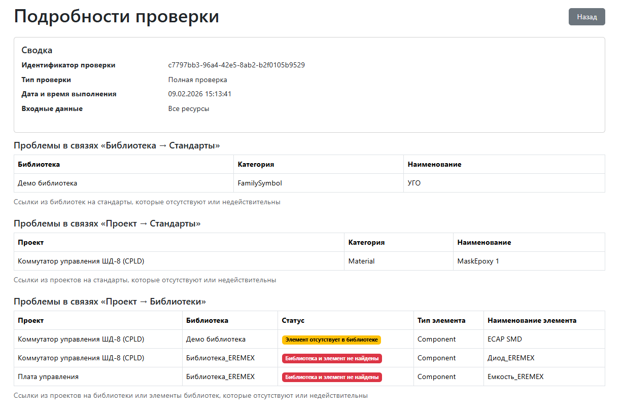 Рис. 1 Проблемы в связях