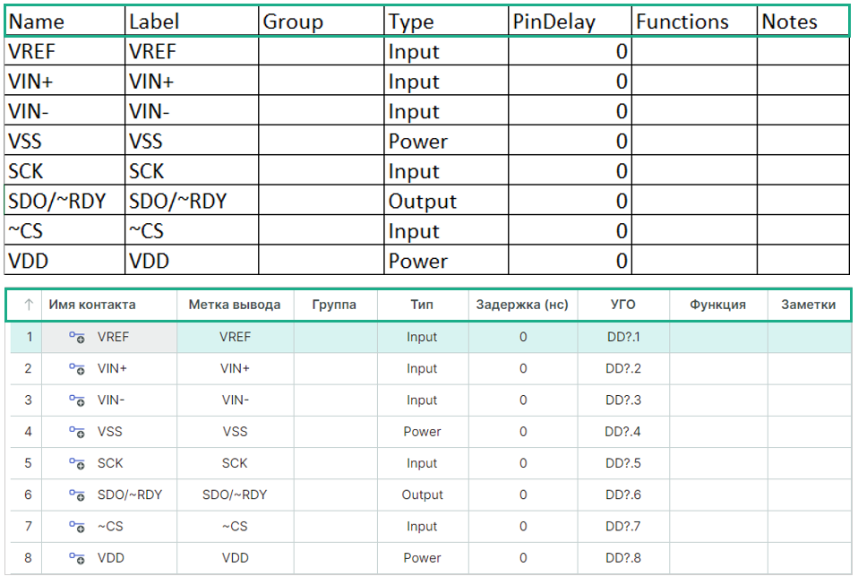 Рис. 3 Пример экспортированного файла контактов в табличном редакторе