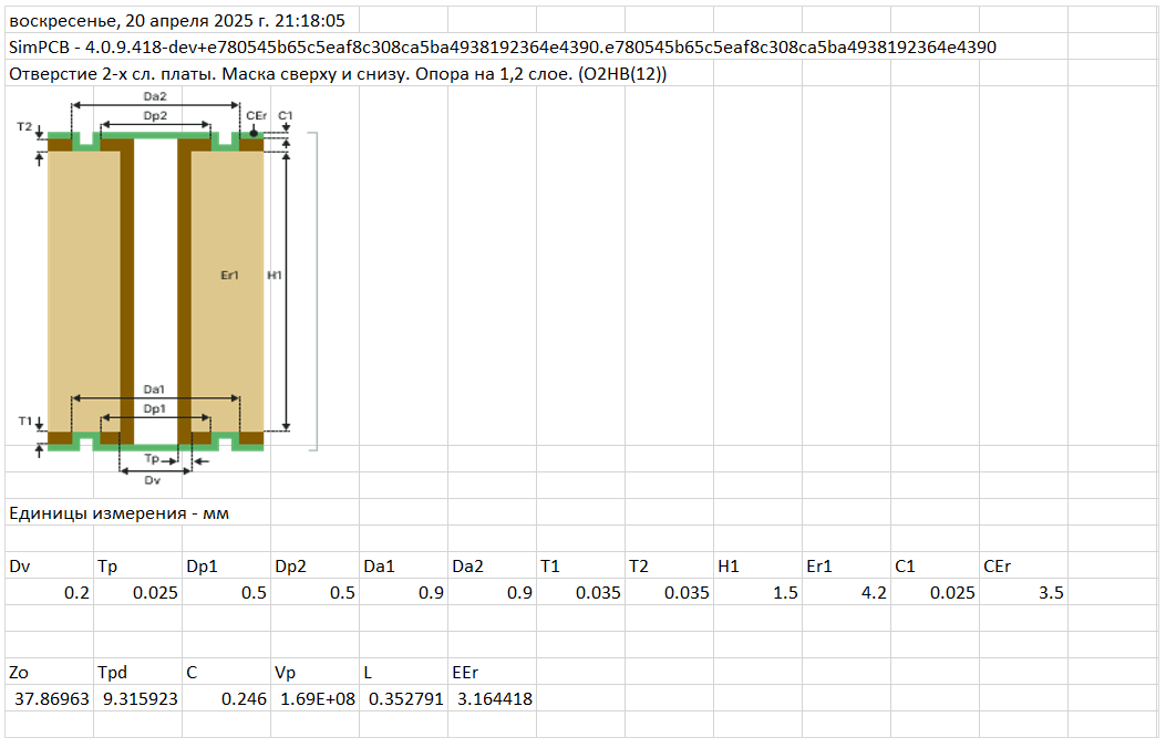 Рис. 5 Пример файла с результатами расчета