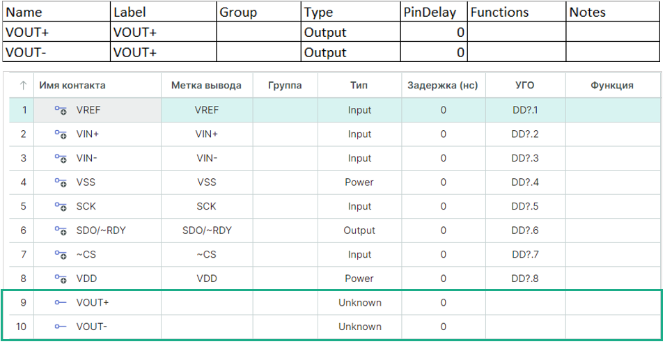 Рис. 6 Пример отображения импортированных контактов