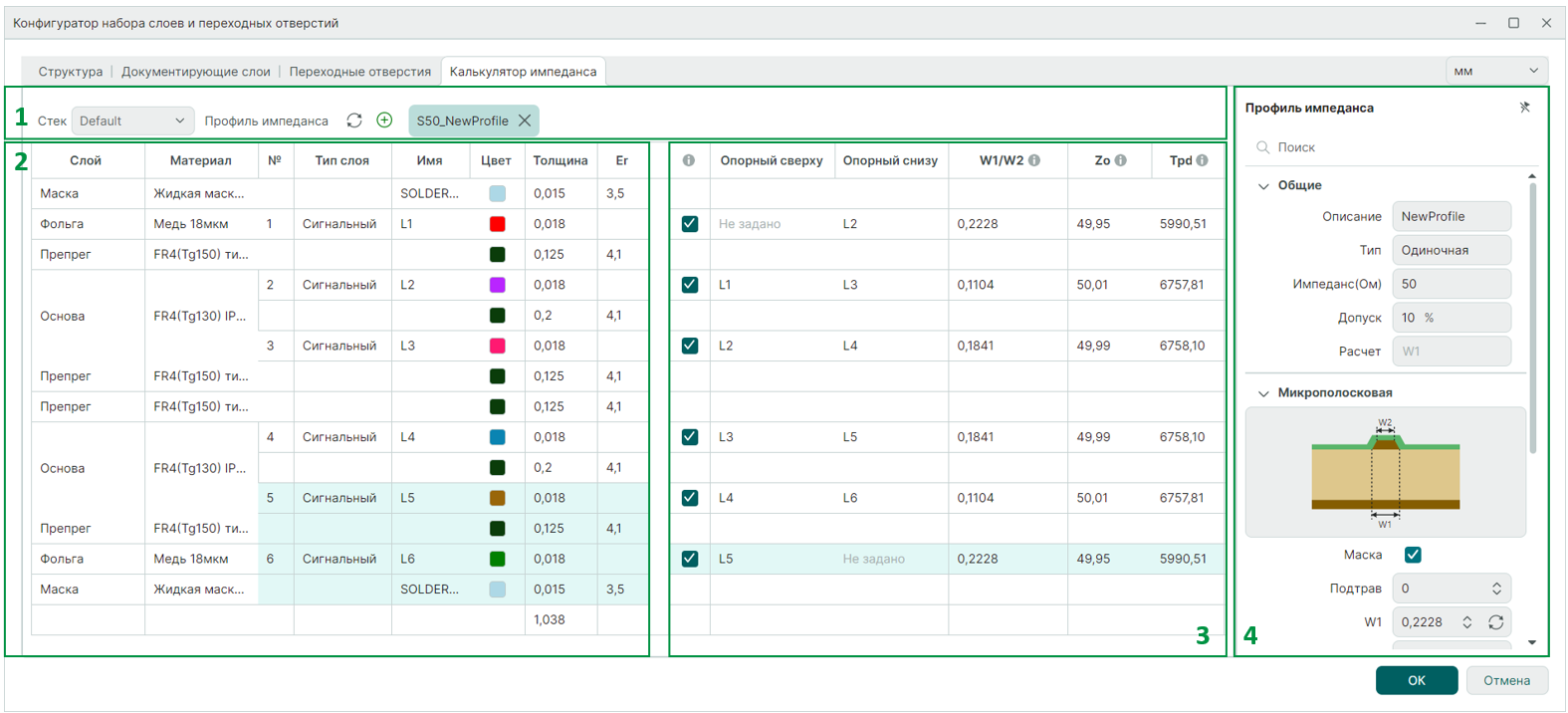 Рис. 5 Профиль импеданса