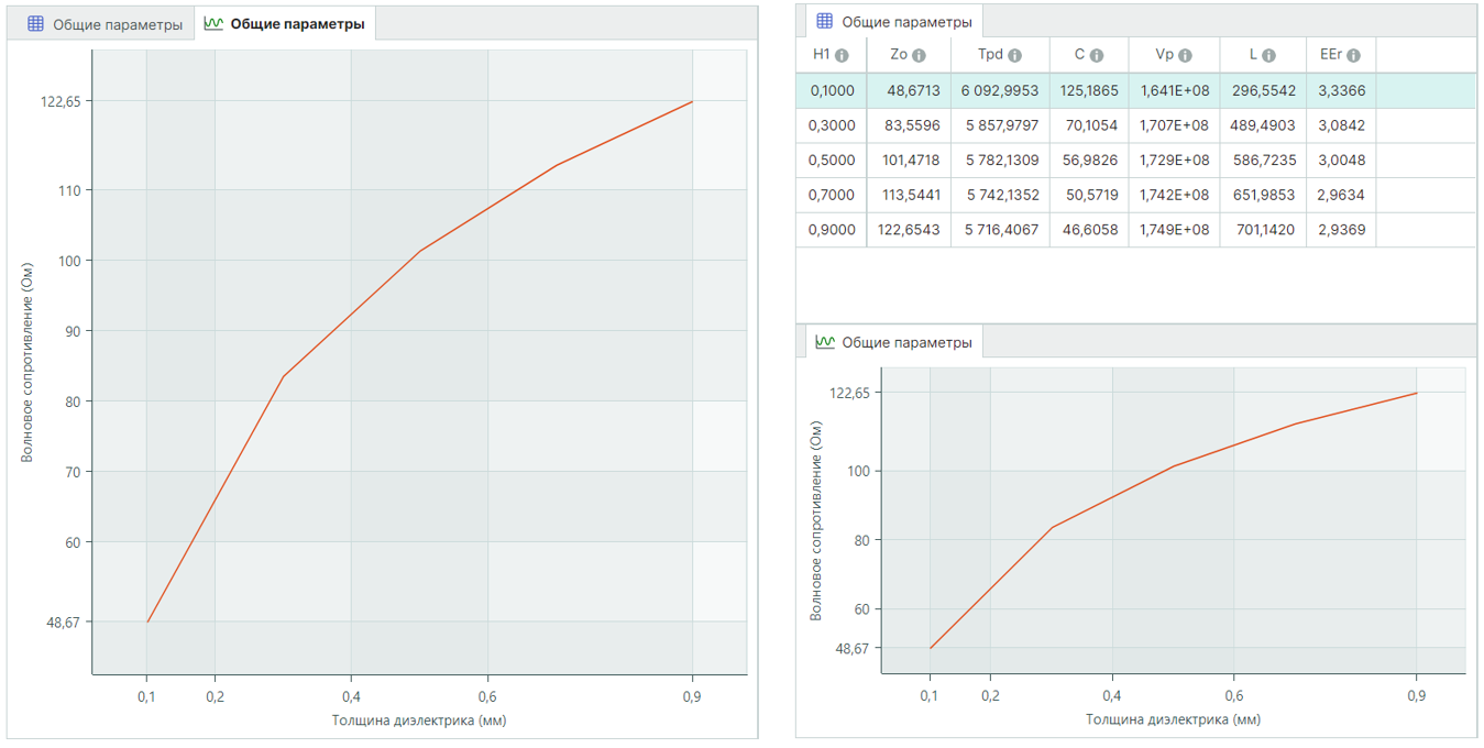 Рис. 2 Пример расположения вкладки