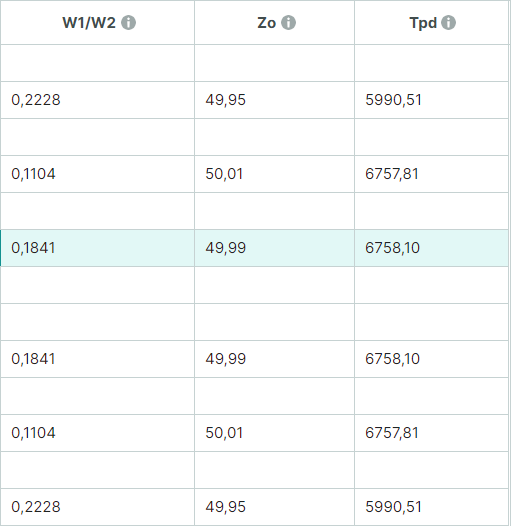 Рис. 5 Рассчитанные значения