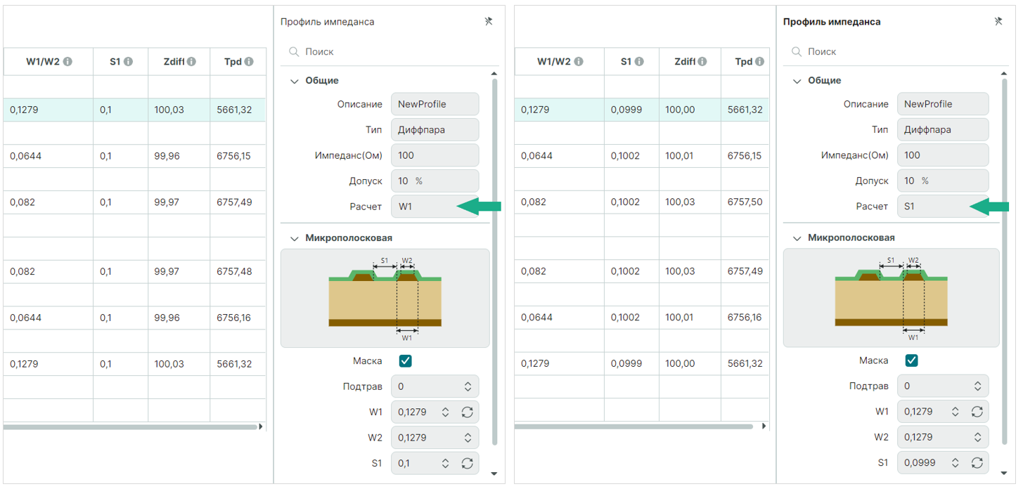 Рис. 2 Рассчитанные значения для диффпары