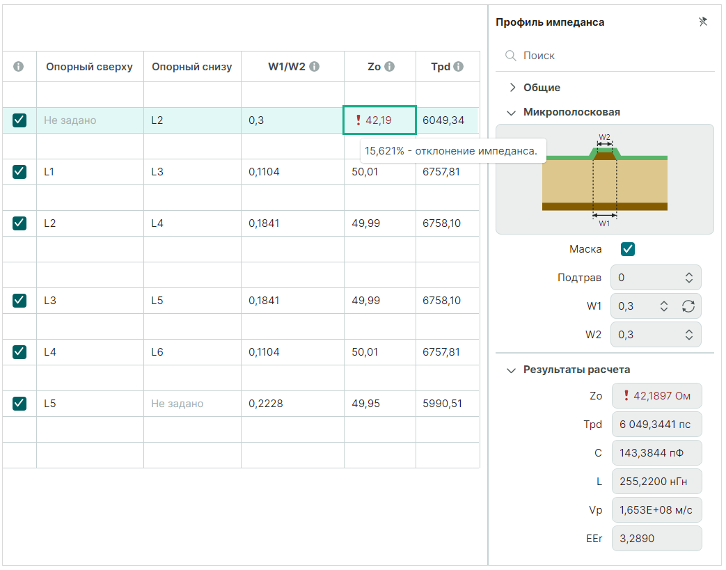 Рис. 8 Рассчитанные значения параметров