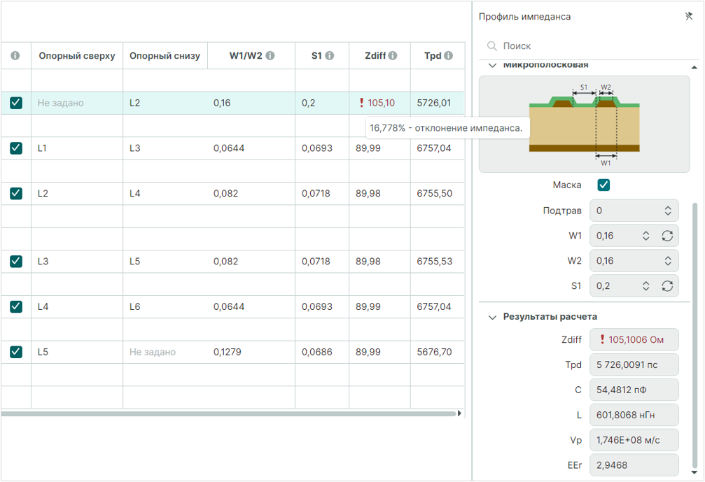 Рис. 4 Рассчитанные значения параметров