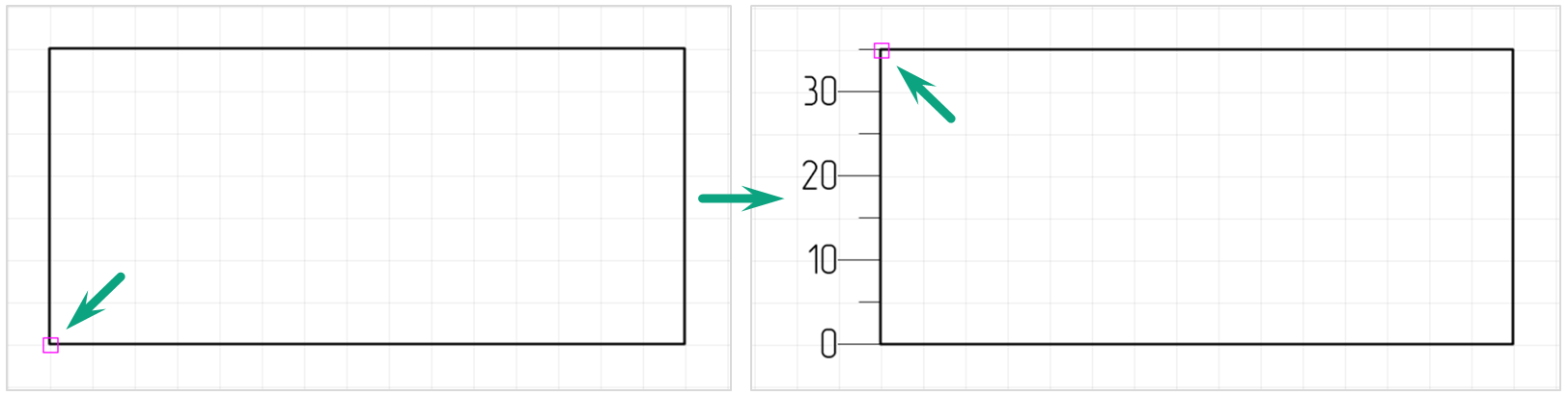 Рис. 1 Размещение линейки