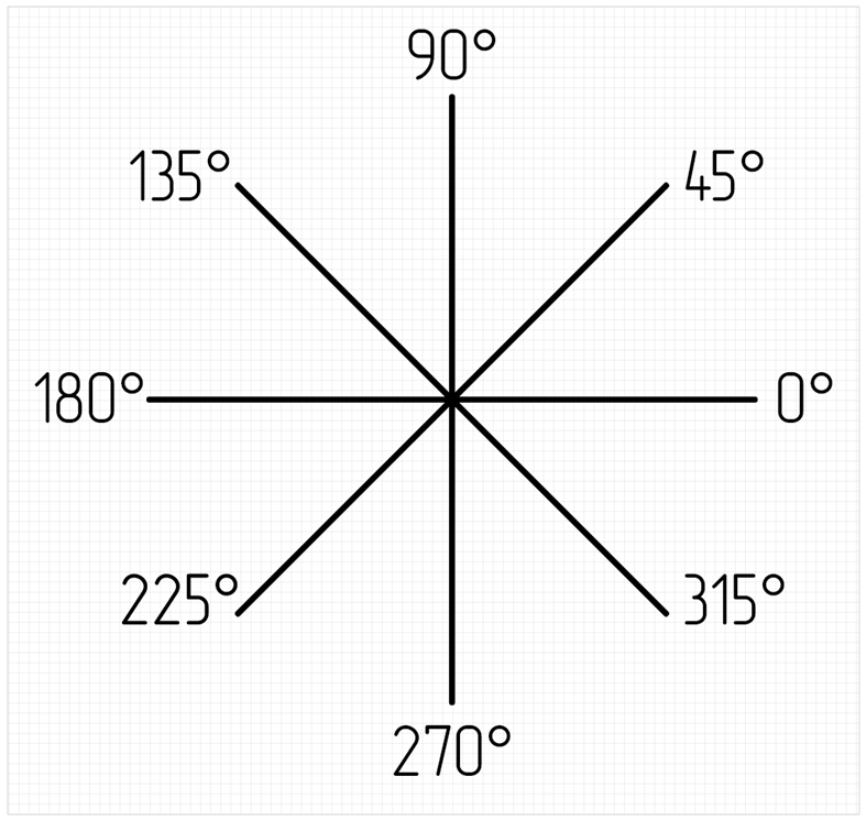 Рис. 1 Размещение линий в ортогональном режиме