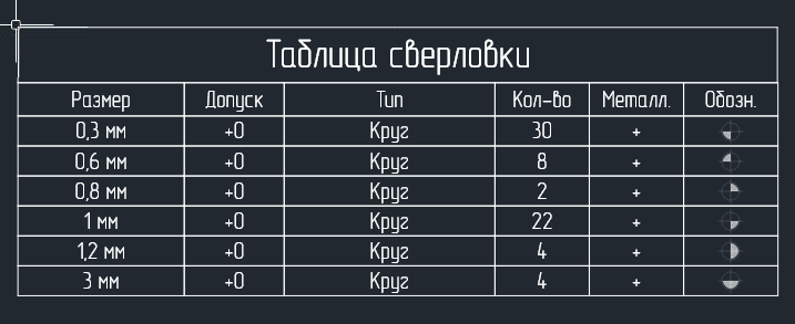 Рис. 5 Размещение таблицы сверловки