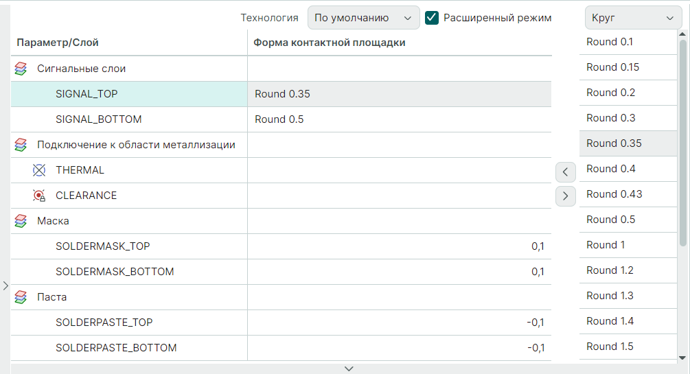 Рис. 1 Разные фигуры на противоположных слоях