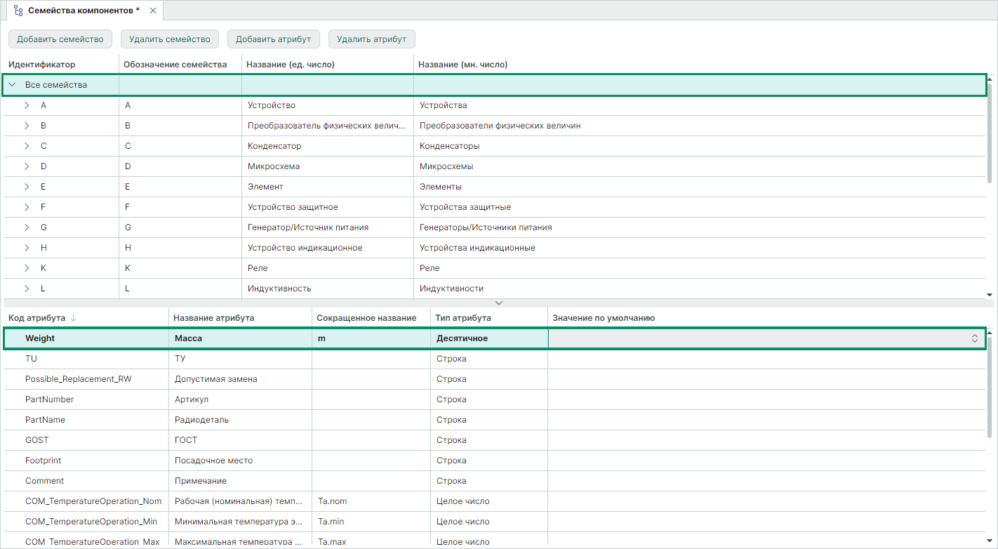 Рис. 1 Редактирование атрибутов