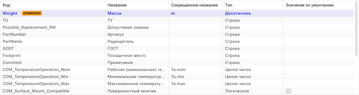 Рис. 1 Редактирование атрибутов