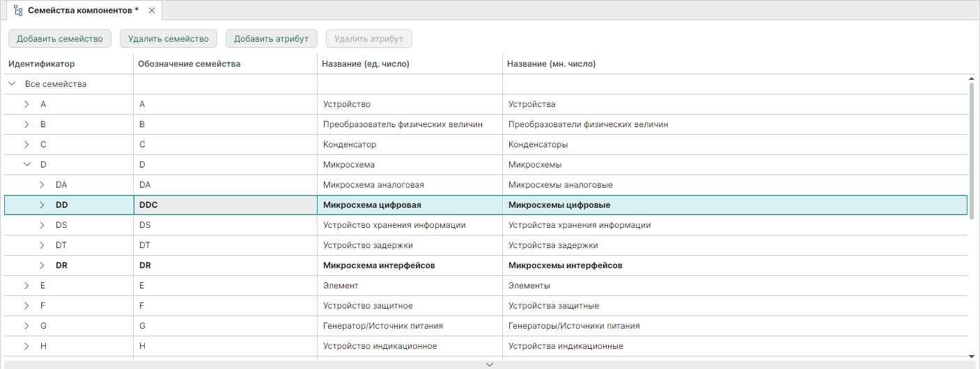Рис. 1 Редактирование обозначений и названий семейств