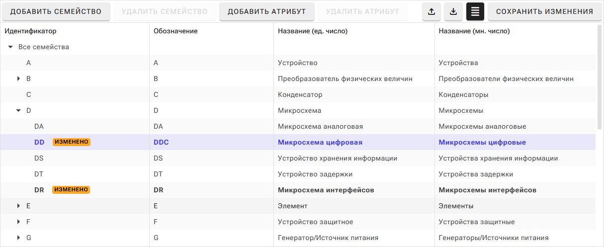 Рис. 1 Редактирование обозначений и названий семейств