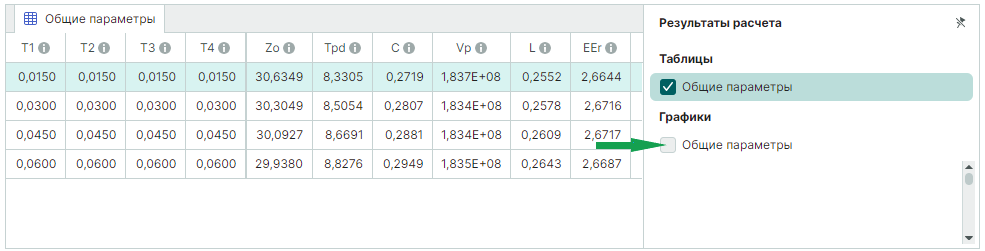 Рис. 1 Результаты расчета по умолчанию