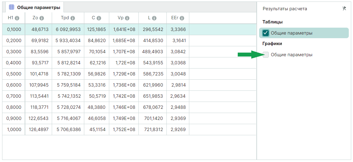 Рис. 1 Результаты расчета по умолчанию