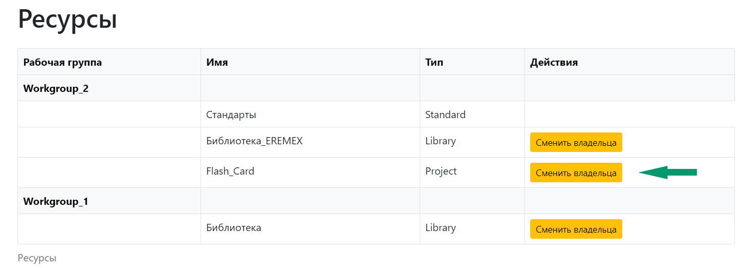 Рис. 1 Страница «Ресурсы»