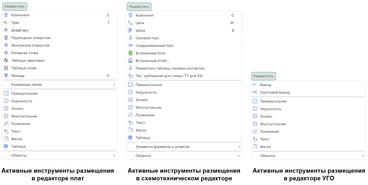 Рис. 1 Состав пунктов меню «Разместить» в различных редакторах
